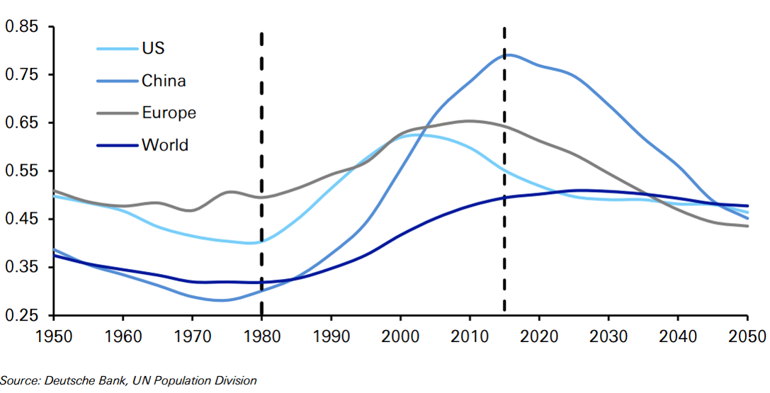 인구생산성 비율.png