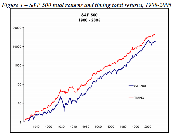 타이밍 맵파버.PNG