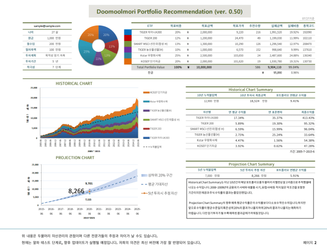 두물머리 ETF 버전.PNG