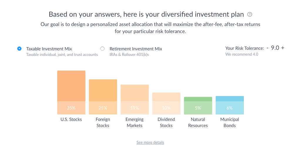 TaxableInvestmentMixRiskScore9.png
