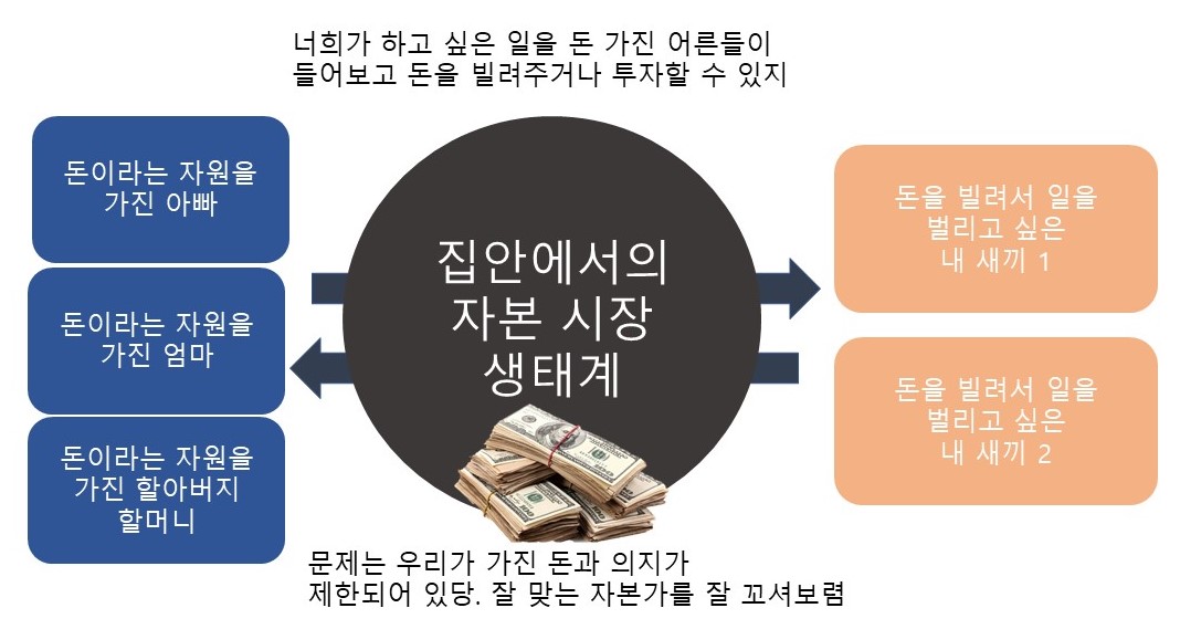 집안 자본시장.jpg